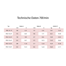 Lade das Bild in den Galerie-Viewer, Steuerventil 1-fach bis 7-fach 45 oder 80 l/min