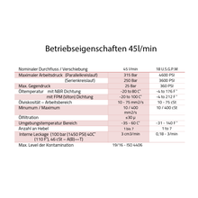 Lade das Bild in den Galerie-Viewer, Steuerventil 1-fach bis 7-fach 45 oder 80 l/min
